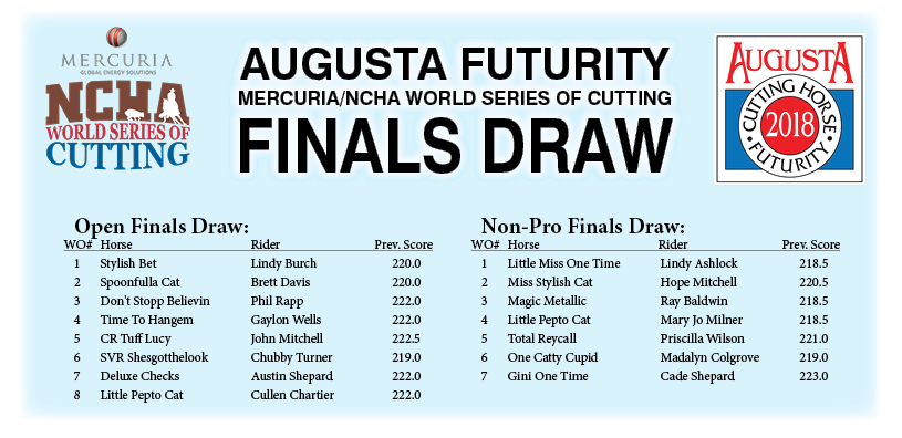 Augusta Finals Draw
