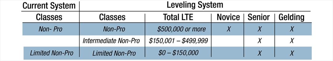 Leveling Graphic2 Leveling Graphic2