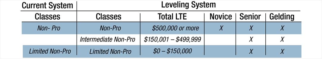 Leveling Graphic2