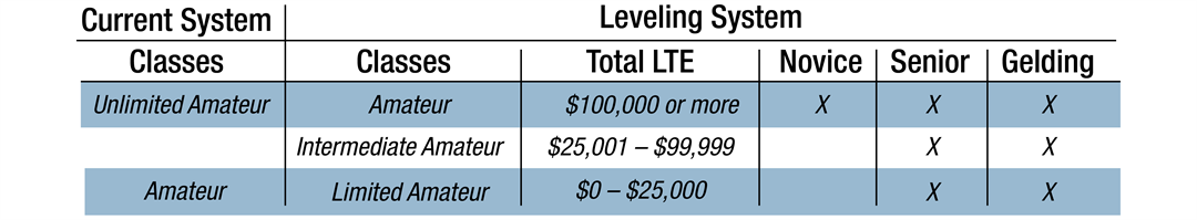 Leveling Graphic3