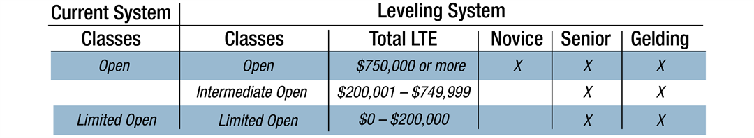 Leveling Graphic